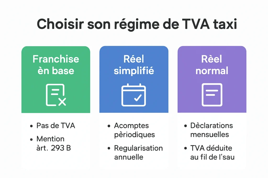 Comparatif simple des régimes de TVA taxi principaux